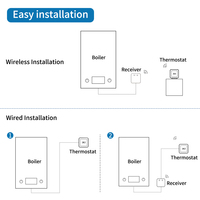 Thermostat intelligent OWON Zigbee 3.0 230V EU pour chaudière combinée, écran tactile couleur 4 pouces, économie d'énergie, contrôle CVC