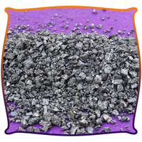 Poudre de carbure de silicium cubique superfine bêta gris-vert 1-5 mm, pureté 97 %, pour matières premières céramiques, réfractaires et soudures (Rushun)