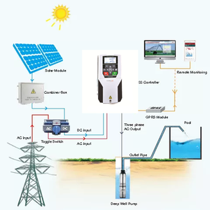 Controlador de Bomba Solar MPPT Serie ES350PV de Cumark para Sistema de Bombeo ES350PV-F0-2K2G-1B - Product Image 3