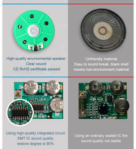 Cartes de vœux <span class=keywords><strong>joyeux</strong></span> <span class=keywords><strong>anniversaire</strong></span> et noël personnalisables bricolage avec puce de son enregistrable Type de haut-parleur - Product Image 5