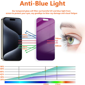 ฟิล์มกระจกนิรภัย HD Clear Anti-Scratch 9H สำหรับ 17/16 Plus/15/14/13/12 <span class=keywords><strong>Pro</strong></span> <span class=keywords><strong>Max</strong></span> พร้อมป้องกันแสงสีฟ้า - Product Image 3