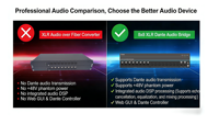 Konverter Audio Dante 8x8 XLR Analog ke Digital dengan DSP PoE+ 48V Phantom Power XLR 8 Input 8 Output Jembatan Jaringan Dante AES67