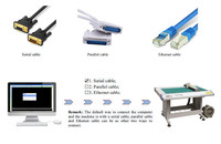 Plotter de corte RUIZHOU