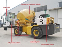Camion malaxeur à béton autochargeur LUZUN, 1,6 m³ et 1,8 m³, mini, à alimentation automatique, vente chaude du fabricant