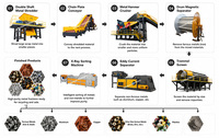 Ligne de recyclage de véhicules Kowloon Machinery, ligne de traitement de ferraille d'aluminium, usine de broyage d'aluminium pressé