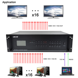 Matrice <span class=keywords><strong>HDMI</strong></span> DVI VGA SDI 4K30Hz <span class=keywords><strong>16x16</strong></span> avec panneau frontal, IR, RS-232, contrôle centralisé, TCP/IP en option - Product Image 3