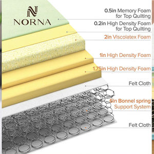 Harga kompetitif ekspor kasur Queen dan Box Spring Bonnell Spring ukuran penuh - Product Image 4