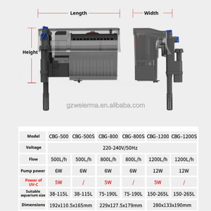 กรองแขวนตู้ปลาขนาดเล็ก SUNSUN รุ่น HBL/CBG / กรองสำหรับตู้ปลา - Product Image 3