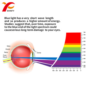 Laptop Anti-<strong>Glare</strong> Anti Radiation Anti UV Blue Light Blocking Eye Protection <strong>Screen</strong> <strong>Protector</strong> Filter for <strong>Computer</strong> Monitor - Product Image 3