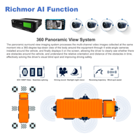 Richmor AI 8 CH 1080P AHD MDVR 3G 4G Wifi GPS ADAS DSM BSD CMSV6 camion bu AI mobile DVR