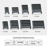 Proyector LED Cuadrado para Exteriores, IP66 Impermeable, Alta Luminosidad, Bajo Voltaje 24V, Aluminio, 9W, Control DMX512, Ángulo de Haz 10-60°