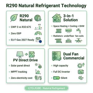ปั๊มความร้อนอากาศประสิทธิภาพสูง A+++ R290 6 กิโลวัตต์ Cop 4.83 สำหรับทำความร้อนใต้พื้นและทำความเย็นในครัวเรือน Gtglobe Jlb-6004 Ce Gt-02/bpktr2(hi) - Product Image 4
