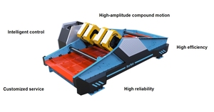 Doppelte lineare Vibrations sieb maschine mit großer Kapazität Hochfrequenz-Vibrations sieb für den Abbau von Sandstein kohle - Product Image 5