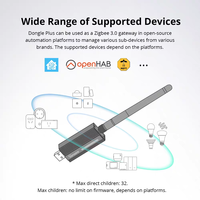 Sonoff ZBDongle-E Zentralsteuerung Dual-Band 2,4GHz Zigbee 3.0 Smart Hub mit App-Steuerung für Reibungslosere Smart Home Assistenz