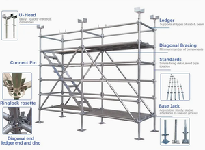 Tuyau d'<span class=keywords><strong>échafaudage</strong></span> en acier à paroi épaisse, tube métallique robuste pour la construction de structures d'<span class=keywords><strong>échafaudage</strong></span> - Product Image 5