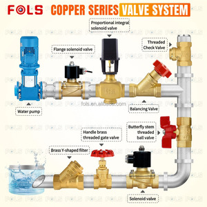 Válvulas de Bola de Latón Manuales DN15 DN20 1/2 OEM de Fábrica al por Mayor para Aplicaciones de Alta Temperatura - Product Image 2