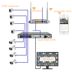 Ensemble <span class=keywords><strong>de</strong></span> <span class=keywords><strong>surveillance</strong></span> CCTV complet Jianan 5MP POE IP avec caméras, NVR, disque dur, câbles LAN, vision nocturne 16 canaux, grand angle, pour <span class=keywords><strong>magasin</strong></span>, entreprise - Product Image 4
