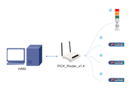 Système d'assortiment en entrepôt Pick-to-Light 868 MHz, étiquettes numériques multicolores pour étagères avec intégration WMS, étiquette PTL