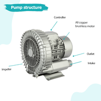 Pompe à oxygénation solaire DC 24V 350W 1,5 pouce OEM, vitesse du vent 15 m/s, débit d'air max 70 m, sans balais, pour l'agriculture