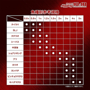 Línea de Pesca Trenzada VARIVAS 300M Avani para Jigging, 10x10 Súper Resistente, 8 Hebras para Pesca de Arrastre y Pesca en Alta Mar - Product Image 6