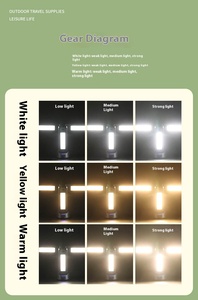 Đèn năng lượng mặt trời di động bằng nhôm, có thể gập lại, tích điện từ tính, pin <span class=keywords><strong>Lithium</strong></span> 12Ah, xoay được, kèm chân máy ba chân có thể kéo dài - Product Image 4