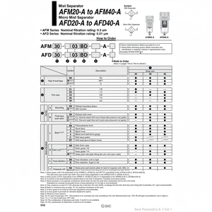 Category-AFD20-F01B-A กรองอากาศแบบแผ่นกรองหมอกขนาดเล็กสำหรับ pneumatics - Product Image 1