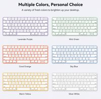 Clavier Magique A2449 avec Touch ID, Nouveau Clavier Numérique Optique Sans Fil USB-C Rétroéclairé Pleine Couleur 78 Touches en Plastique Taille Standard