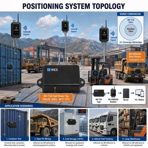 Manufacturer 2.4GHz 100mW Long-Range <b>Tag</b> 300m 80M TX 5-Year IP65 -40°C Replaceable Battery for Asset Vehicle Personnel Tracking - Product Image 3