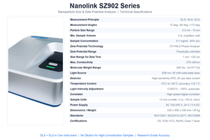 Analizador de potencial zeta Nanolink SZ902, analizador de tamaño de nanopartículas por dispersión dinámica de luz para suspensión coloidal de laboratorio - Product Image 1