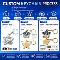 Porte-clés en métal personnalisé, porte-clés en alliage de zinc émaillé personnalisé, cadeaux promotionnels d'entreprise