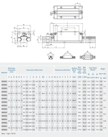 Guide linéaire HIWIN HGH20 avec glissière de roulement de bloc pour Rail de routeur CNC Guide linéaire CNC