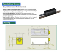 Échelle magnétique OEM MDC personnalisable, mesure précise, protection IP67, capteur encodeur à signal TTL