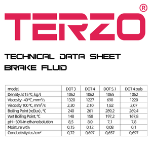 TERZO Haute Performance DOT 5.1 <span class=keywords><strong>Liquide</strong></span> <span class=keywords><strong>de</strong></span> <span class=keywords><strong>Frein</strong></span> 1L Huile <span class=keywords><strong>de</strong></span> Base <span class=keywords><strong>Liquide</strong></span> pour Voitures Lot <span class=keywords><strong>de</strong></span> 16 Pièces par Boîte Lubrifiant Premium - Product Image 4