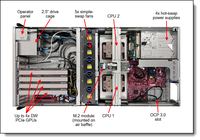 Grosir Asli Lenovo ThinkSystem SR675 V3 AMD EPYC 9334 2.7GHz 4*3.84T NVME 64GB DDR5 4800MHz 8 * GPU 1800W 3 tahun