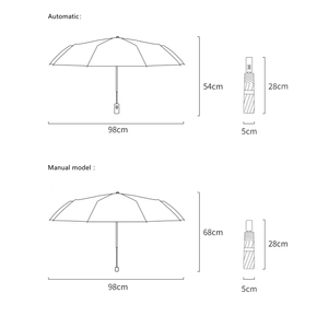 ร่มกันแดดกันฝน UPF 50+ ป้องกันรังสียูวี แบบอัตโนมัติ กันลม พับได้ 3 ตอน กะทัดรัด เปิด-ปิดอัตโนมัติ แข็งแรงทนทาน เหมาะสำหรับการเดินทาง - Product Image 6