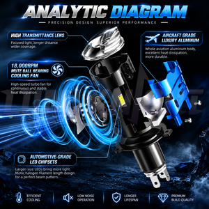 LUMIKNIGHT <span class=keywords><strong>H4</strong></span> 90W 20000LM โปรเจคเตอร์เลนส์ LED ขนาดเล็กแบบเสียบใช้งานได้ทันที กำลังไฟ 90W 20000LM 6000K สำหรับรถจักรยานยนต์ ขายดี - Product Image 4
