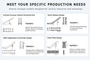 Новый регулируемый сетчатый конвейер Gloex с наклонной лентой для готовых пищевых продуктов и закусок, с гигиеничным дизайном - Product Image 3