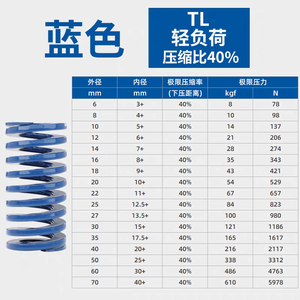 สปริงแม่พิมพ์สีน้ำเงิน Xie Sheng Mould รุ่น JIS TL รับน้ำหนักเบา 60 มม. - Product Image 3
