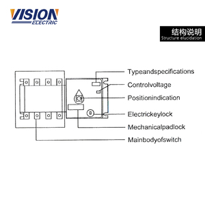 VISION ATS 1250A Công Tắc Chuyển Đổi Tự Động ATS 4 P 4 Cực - Product Image 5