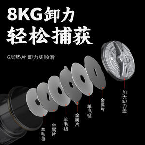 Carrete de pesca de spinning Pool Blade Lure con bobina metálica poco profunda para lanzamiento con mano derecha, para uso con señuelos artificiales - Product Image 5