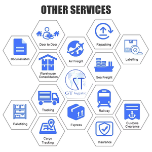 Internationale Private Air Express Online Transport Dienstverlener Expeditie Shopping Website - Product Image 3