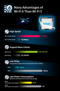 Comfast wifi6 3000Mbps bt5.1 PCIe Wifi Adapter Dual Band Gigabit tốc độ cao <span class=keywords><strong>Card</strong></span> mạng không dây - Product Image 6