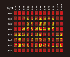 Affichage numérique à points électromagnétiques pour signalisation d'ascenseurs, annonces marketing, affichage haute visibilité, affiche numérique - Product Image 5