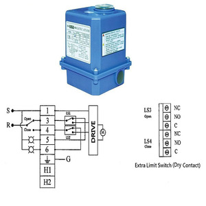 ตัวควบคุมประตูแบบหมุนวงกลม ระบบ Failsafe หมุนได้ 1/4 รอบ 24 ชั่วโมง แรงดันไฟฟ้า 220VAC 110VAC 24VDC  แบบ Ball Gate Control OEM - Product Image 4