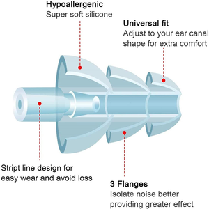 Tapones de silicona para los oídos para dormir, con cancelación de ruido, suaves y reutilizables, impermeables, reducción de ruido, venta al por mayor - Product Image 3