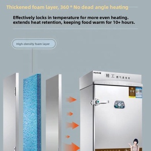 ตู้นึ่งข้าวและซาลาเปาเชิงพาณิชย์ รุ่นพรีเมียม 6 ช่อง ยี่ห้อ <span class=keywords><strong>Meichu</strong></span> ใช้แก๊ส ผลิตจากสแตนเลส - Product Image 2