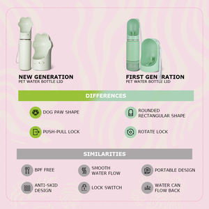 2024 Premium 14oz Paw <span class=keywords><strong>Print</strong></span> <span class=keywords><strong>Dog</strong></span> Water Bottle 304 Stainless Steel Inclui Food Bowl para Caminhadas Camping - Product Image 3