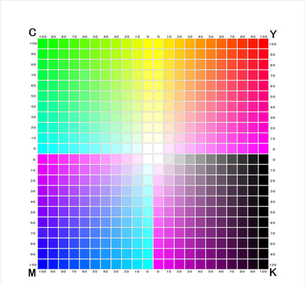 CMYK