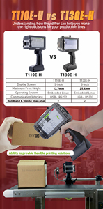 เครื่องพิมพ์อิงค์เจ็ทแบบพกพาและออนไลน์ TIJ รุ่น Docod T110-H ขนาด 12.7 มม. สำหรับพิมพ์วันที่หมดอายุแบบแบทช์ - Product Image 3