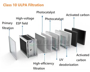 Hotte aspirante murale sans conduit en acier inoxydable au design fin, efficacité de purification de 95%, cuisines occidentales, contrôle des vapeurs d'huile légères, faible consommation - Product Image 3